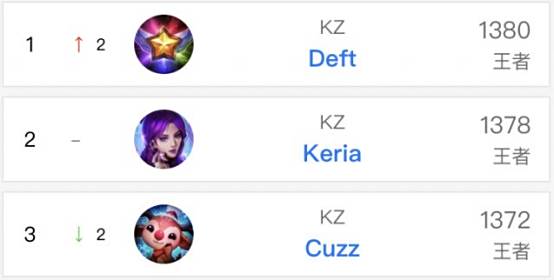 也有多次参 也有多次参